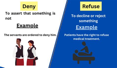 antonyms of deny|definition of refuse.